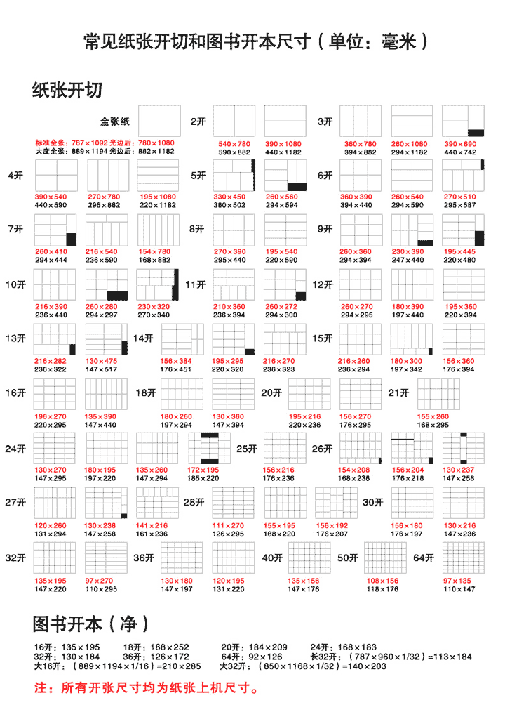 印刷紙張開切表